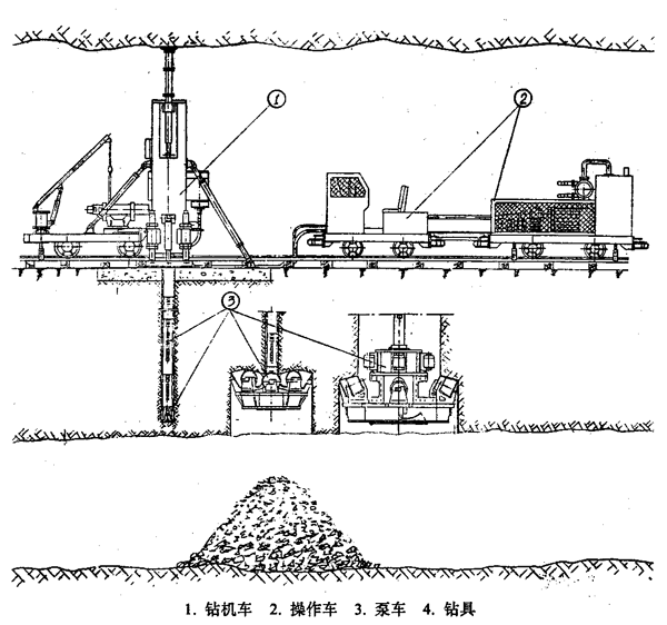 反井鉆機施工作業(yè)準(zhǔn)備
