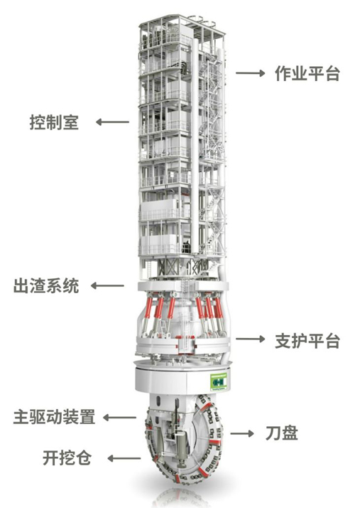 刀盤式豎井掘進(jìn)機SBM