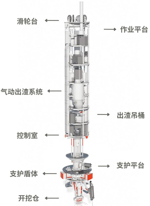 截削式豎井掘進(jìn)機SBR