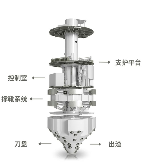 全斷面擴孔豎井掘進(jìn)機SBE