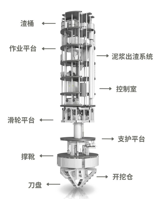 全斷面豎井掘進(jìn)機SBC