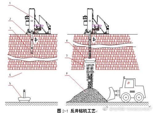 煤炭立井、斜井反井鉆機(jī)施工工藝